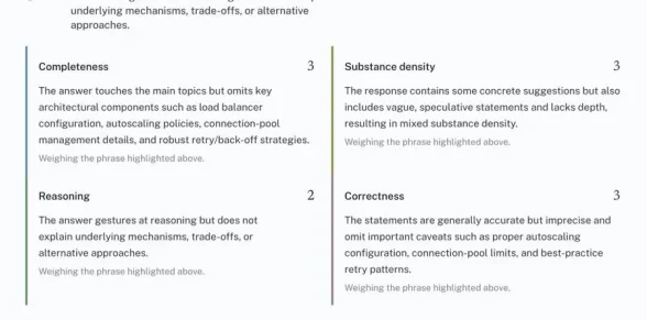 Lens score breakdown: completeness, substance density, reasoning, correctness